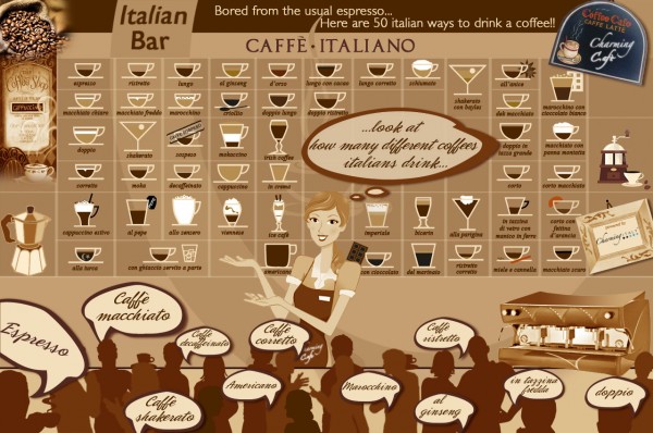 Infografica interessante sui tipi di caffé italiano